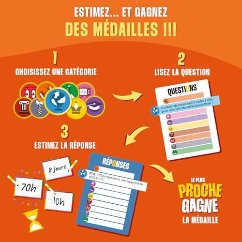 Vue détaillée 2 du produit Le Plus Proche Gagne